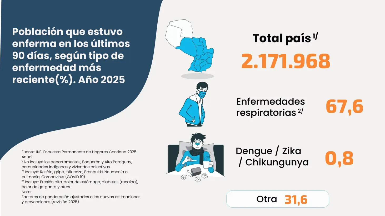 Presentación del INE sobre el sistema de salud. Foto: Gentileza, INE