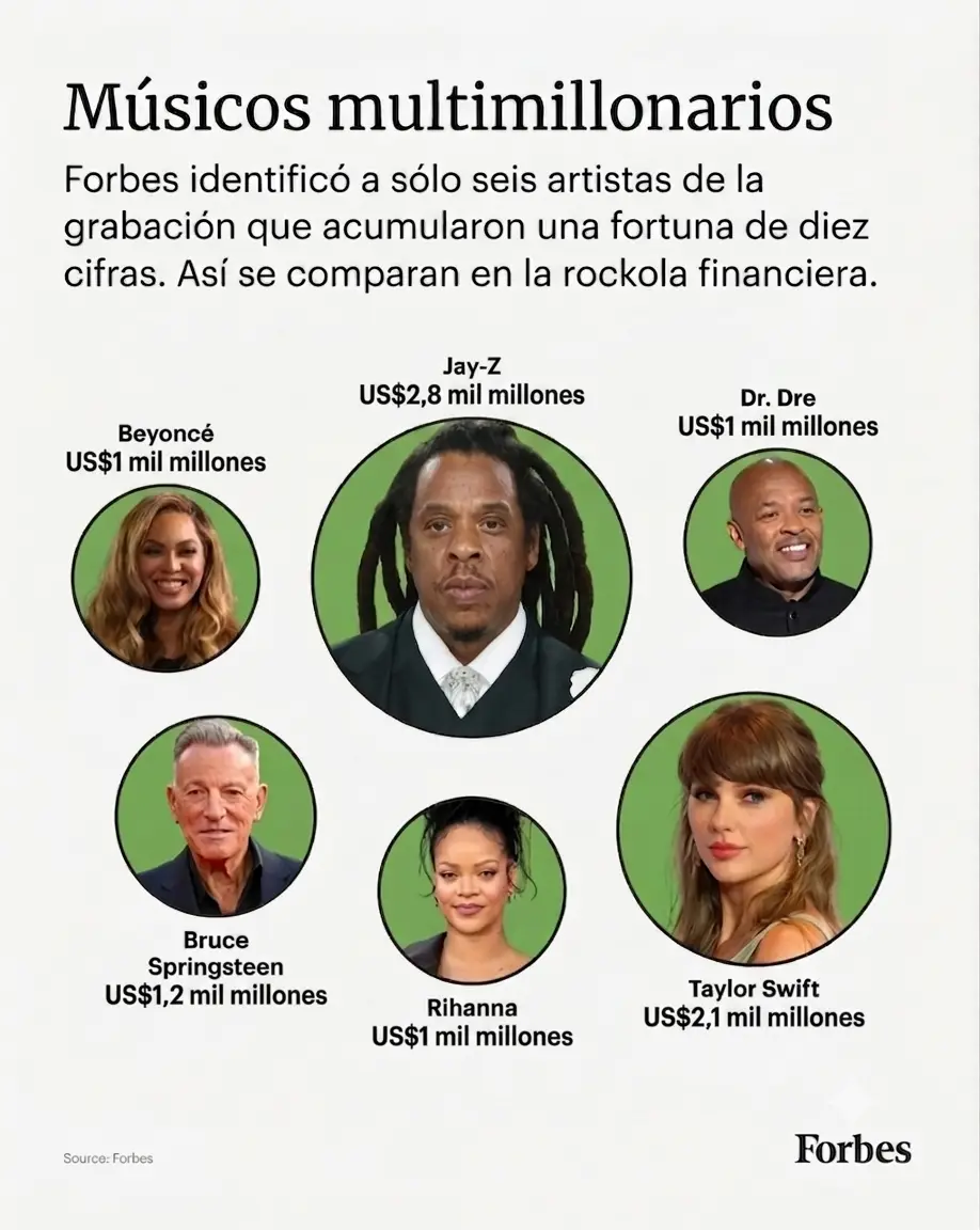 Ilustración de Forbes. com traducida al español
