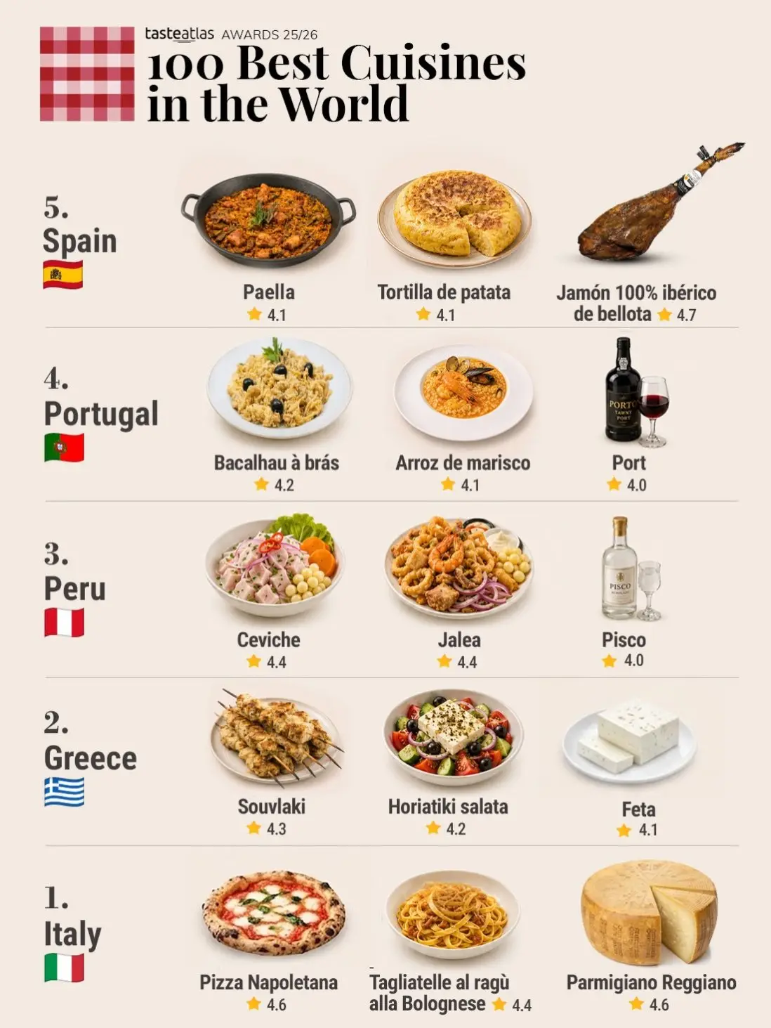 100 BEST CUISINES TASTEATLAS