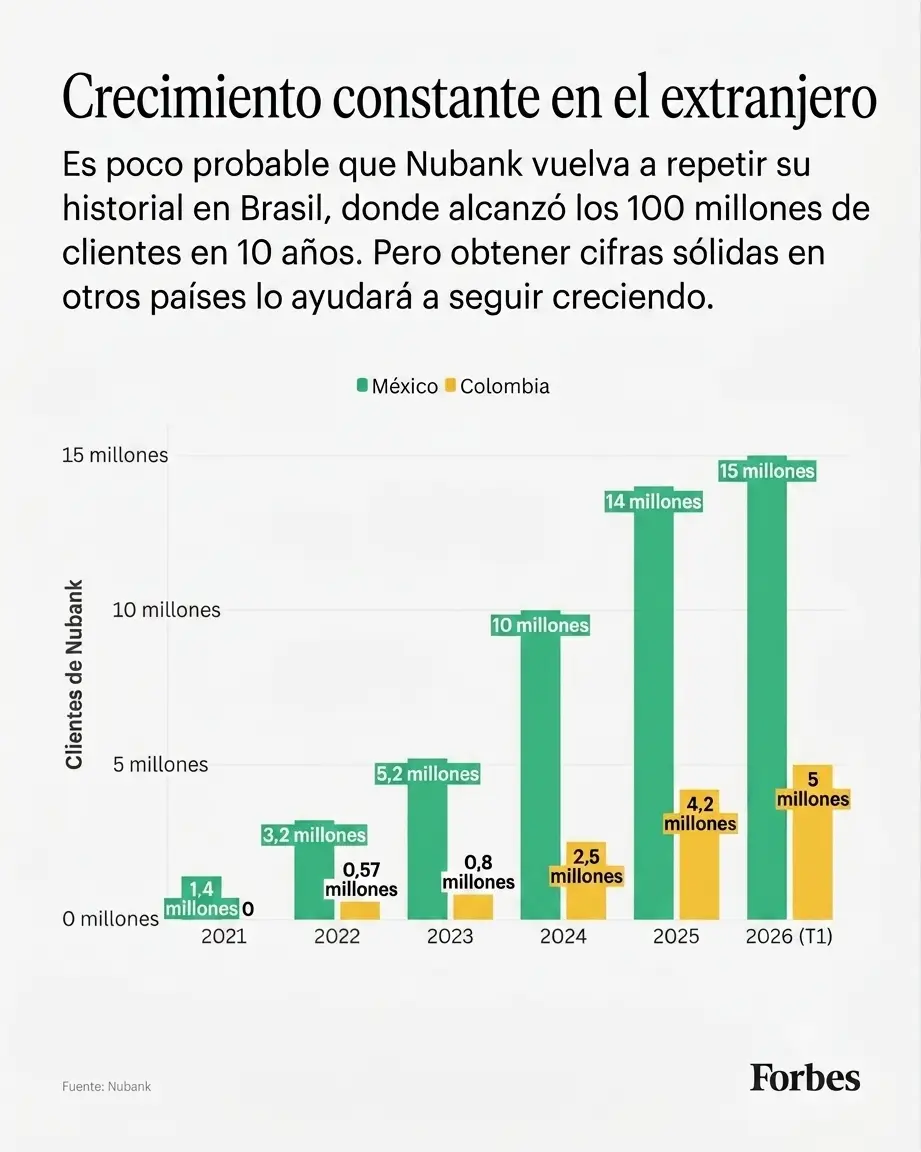 Infografía Nubank
