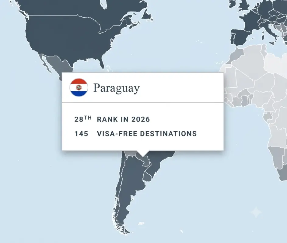 El pasaporte paraguayo tiene una puntuación global de 28. FOTO: HENLEY & PARTNERS