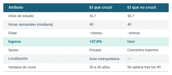 Tabla 1. Marcelo Wagner